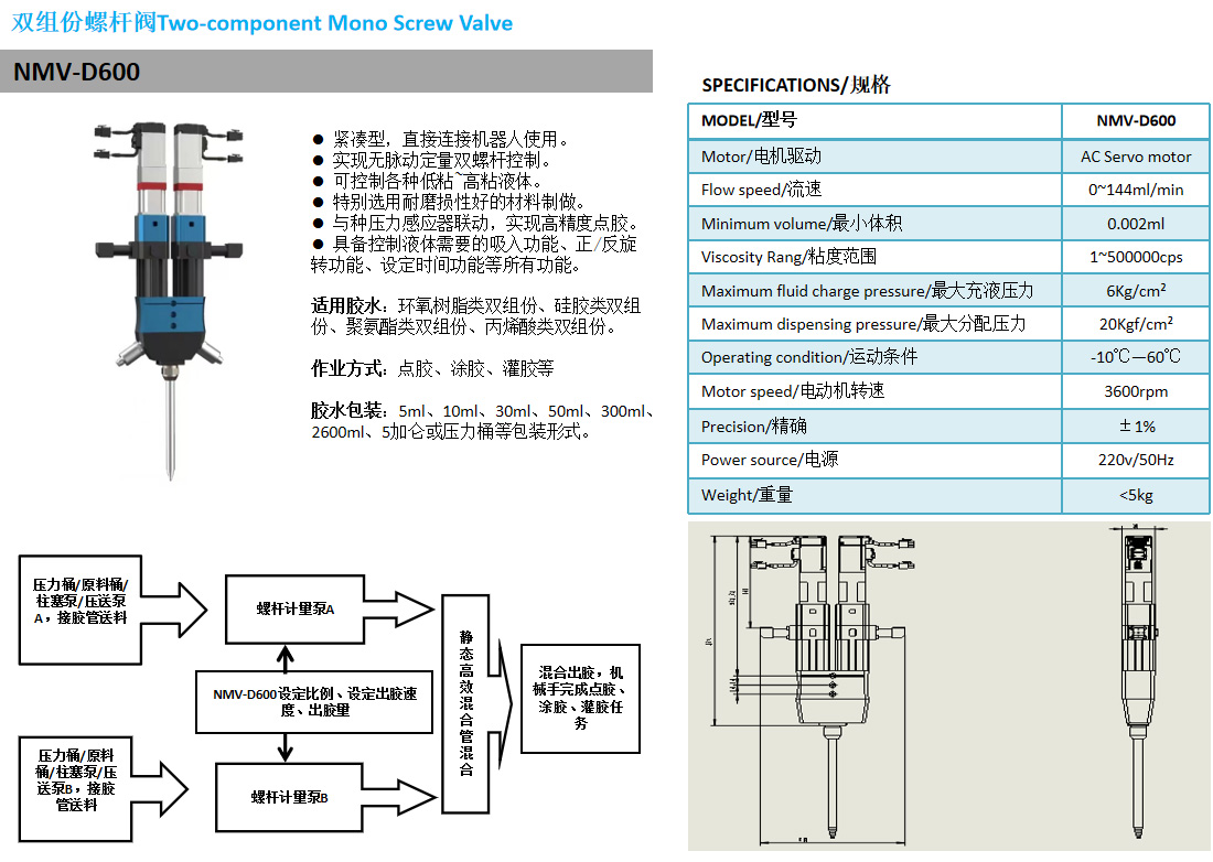 双组份螺杆阀NMV-D600-3.jpg