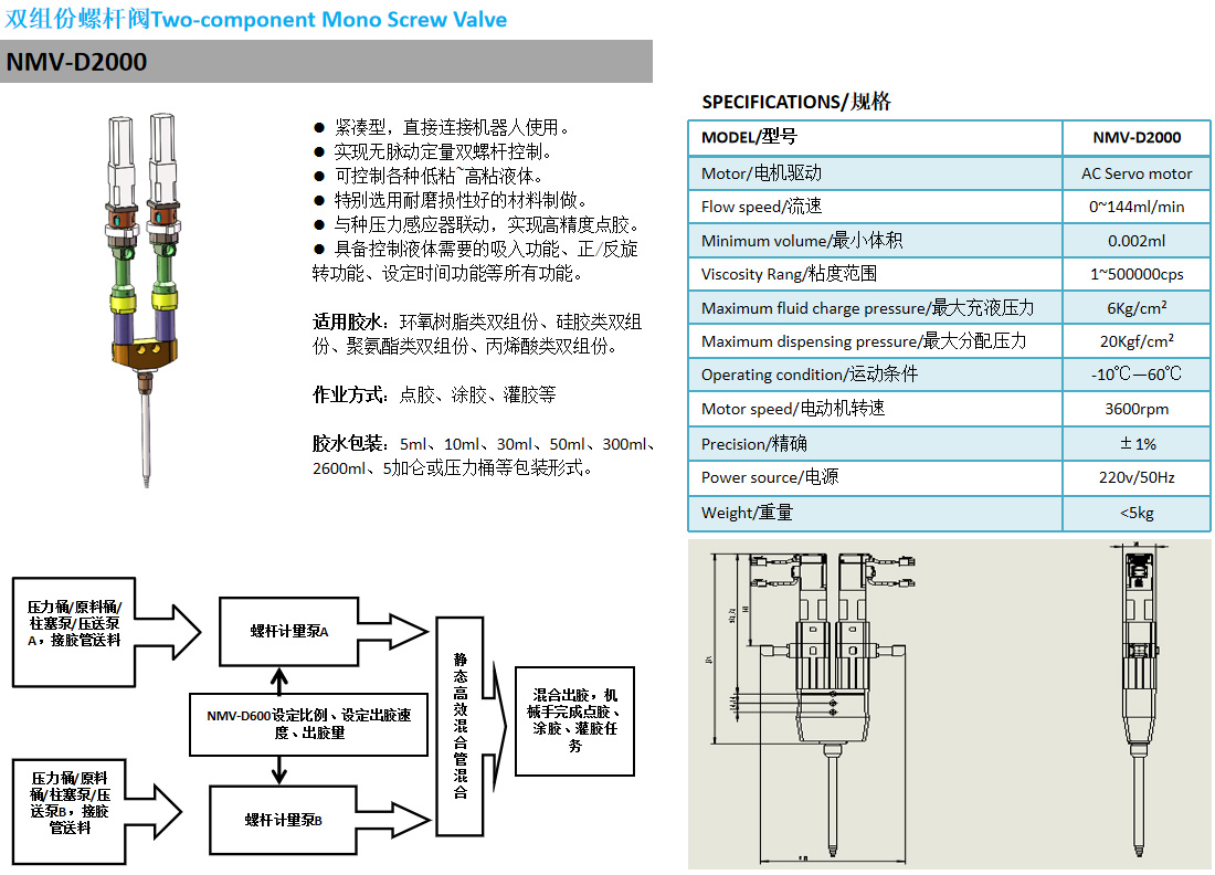 双组份螺杆阀NMV-D2000-1.jpg