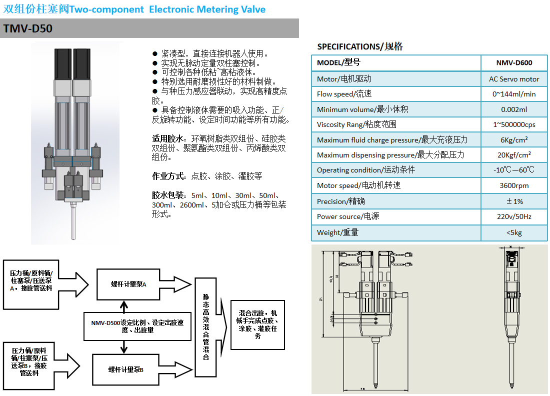 双组份柱塞阀TMV-D50-1.jpg