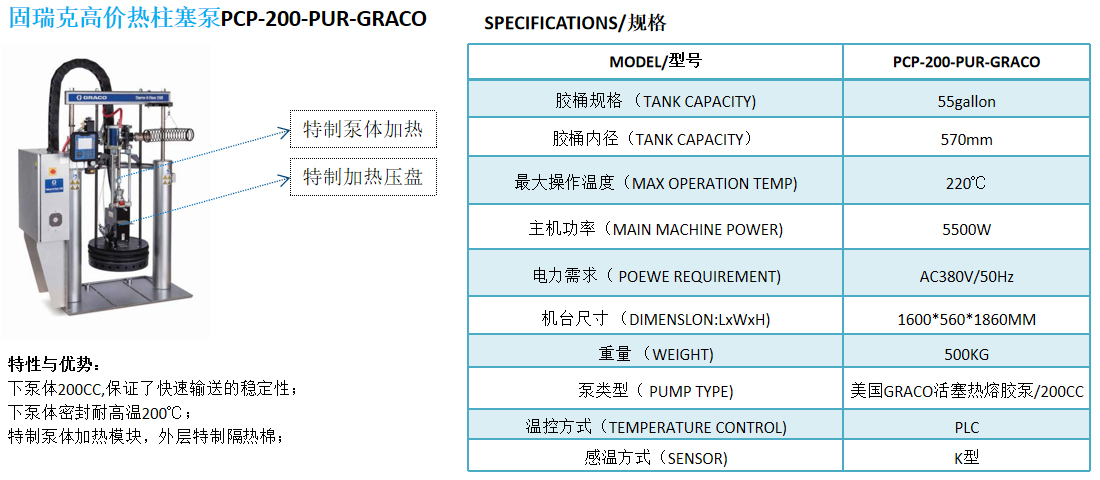 固瑞克高价热柱塞泵PCP-200-PUR-GRACO-1.jpg