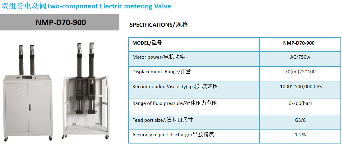 双组份电动阀NMP-D70-900-1.jpg
