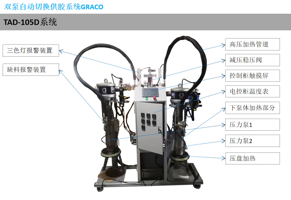 双泵自动切换供胶系统TAD-105D-1.jpg